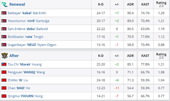 武汉PANDA电竞中心盛况空前 TGA无畏契约全国挑战赛圆满落幕
