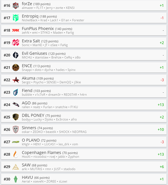 电竞博彩赞助的开放与负责任推进的未来