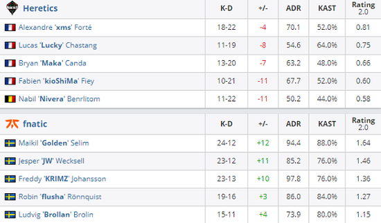 英雄联盟手游女子SOLO赛精彩开幕